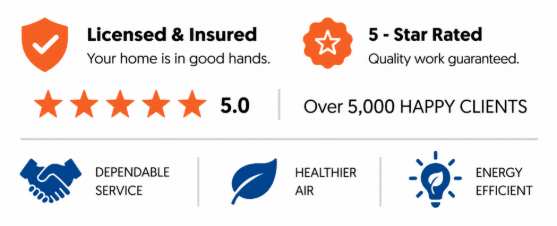 The Air Authority badge highlighting licensed and insured HVAC services with 5-star customer ratings.